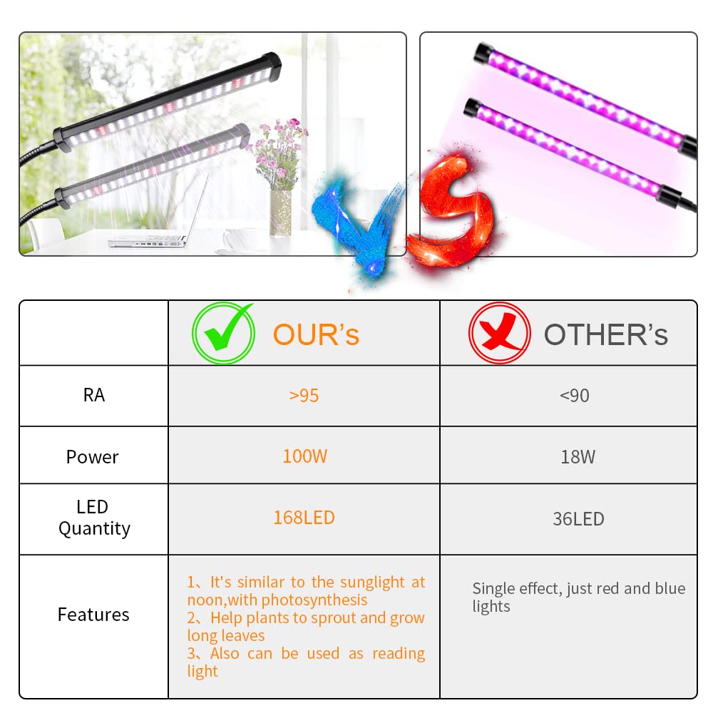 GooingTop LED Grow Light,6000K Full Spectrum Clip Plant Growing Lamp with White Red LEDs for Indoor Plants,5-Level Dimmable,Auto On Off Timing 4 8 12Hrs