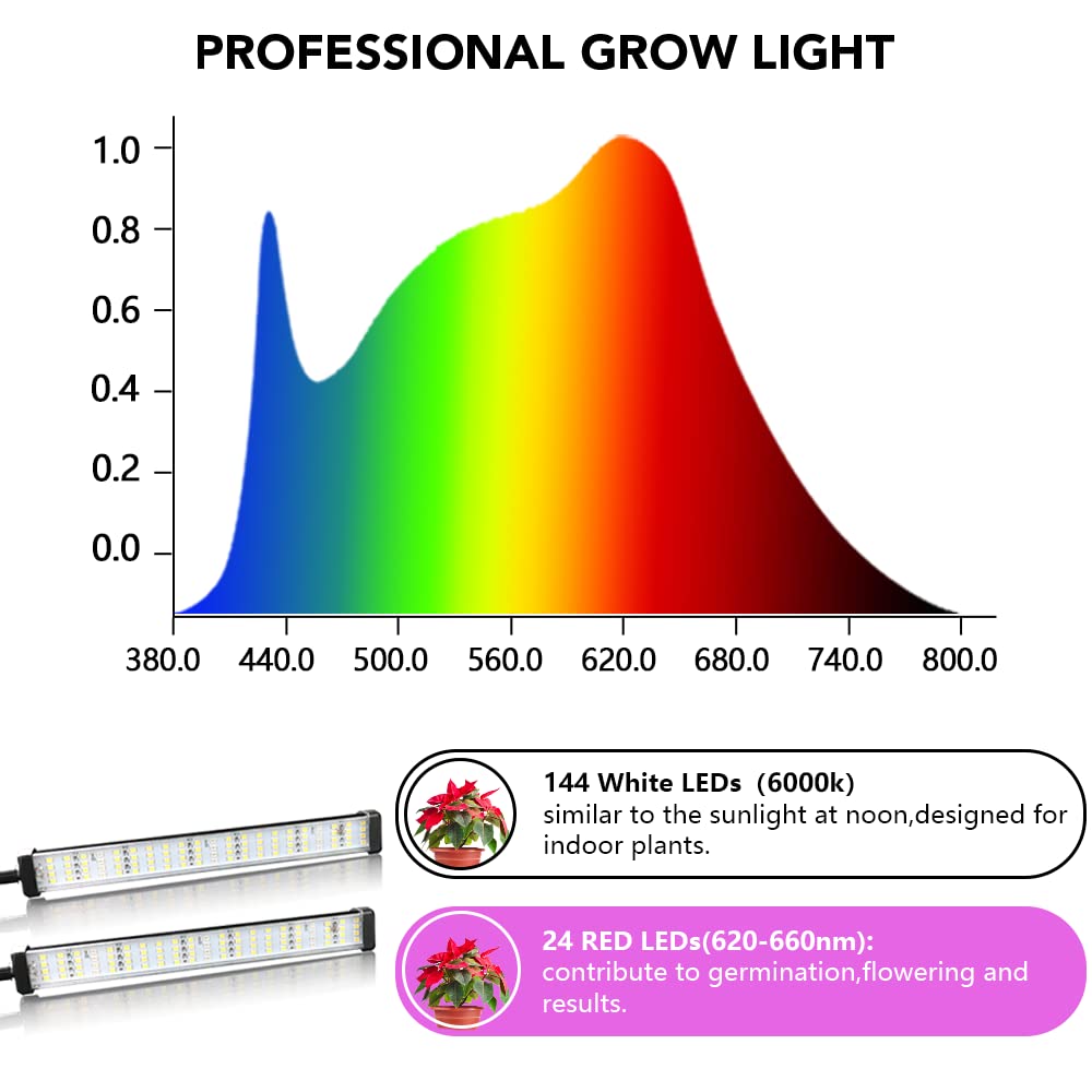 GooingTop LED Grow Light,6000K Full Spectrum Clip Plant Growing Lamp with White Red LEDs for Indoor Plants,5-Level Dimmable,Auto On Off Timing 4 8 12Hrs