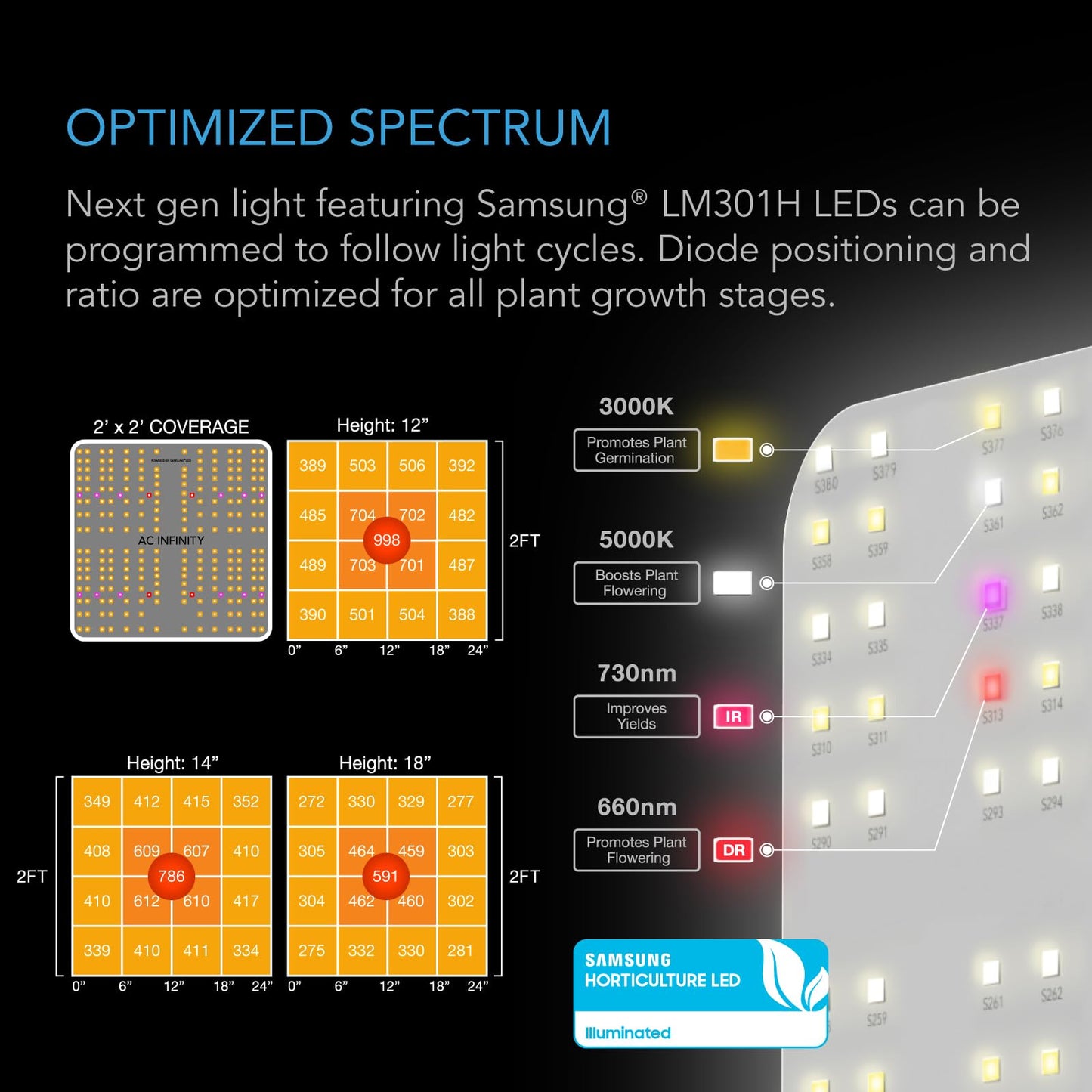 AC Infinity Advance Grow System Compact 2x2, 1-Plant Kit, WiFi-Integrated Grow Tent Kit, Automate Ventilation, Circulation, Schedule Full Spectrum LM301H LED Grow Light, 2000D Mylar Tent