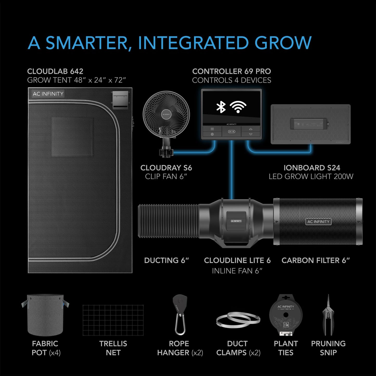 AC Infinity Advance Grow System Compact 2x2, 1-Plant Kit, WiFi-Integrated Grow Tent Kit, Automate Ventilation, Circulation, Schedule Full Spectrum LM301H LED Grow Light, 2000D Mylar Tent
