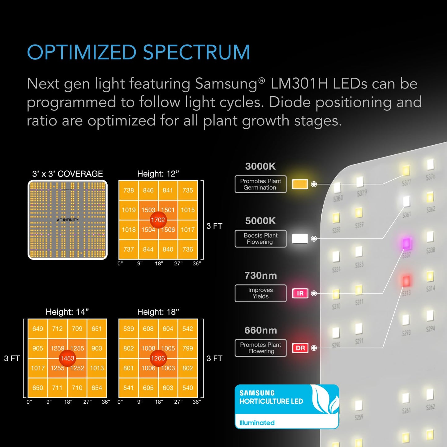 AC Infinity Advance Grow System Compact 2x2, 1-Plant Kit, WiFi-Integrated Grow Tent Kit, Automate Ventilation, Circulation, Schedule Full Spectrum LM301H LED Grow Light, 2000D Mylar Tent