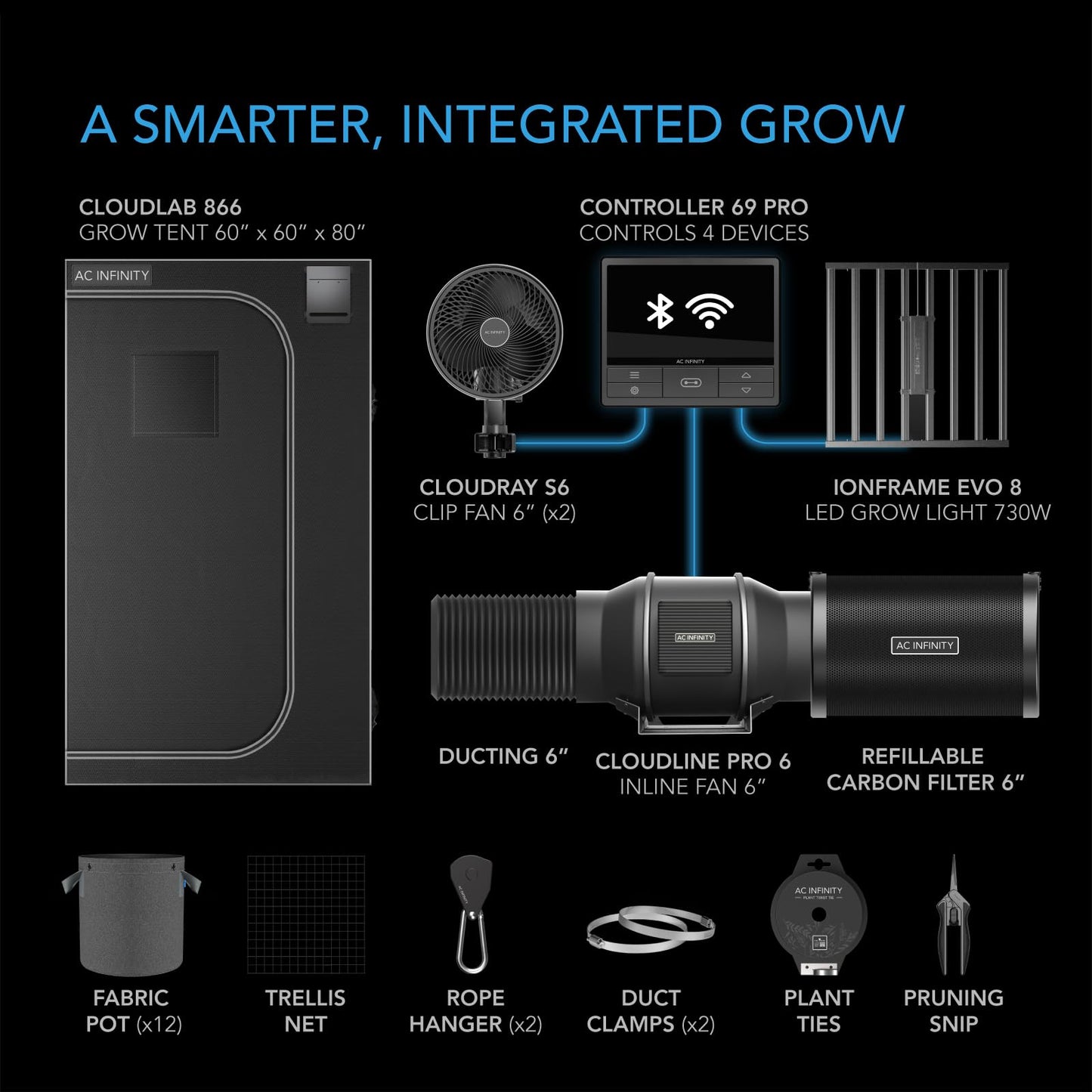 AC Infinity Advance Grow System Compact 2x2, 1-Plant Kit, WiFi-Integrated Grow Tent Kit, Automate Ventilation, Circulation, Schedule Full Spectrum LM301H LED Grow Light, 2000D Mylar Tent