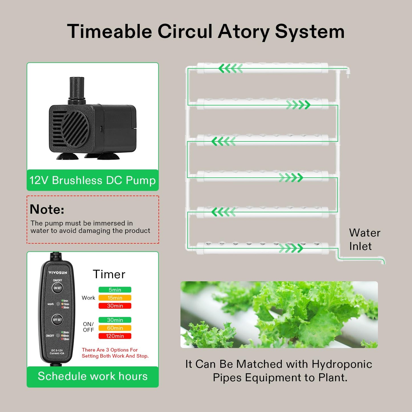 VIVOSUN Hydroponics Growing System 108 Plant Sites, 3 Layers 12 Food-Grade PVC-U Pipes Gardening System Grow Kit with Water Pump Timer, Nest Basket and Sponge for Leafy Vegetables