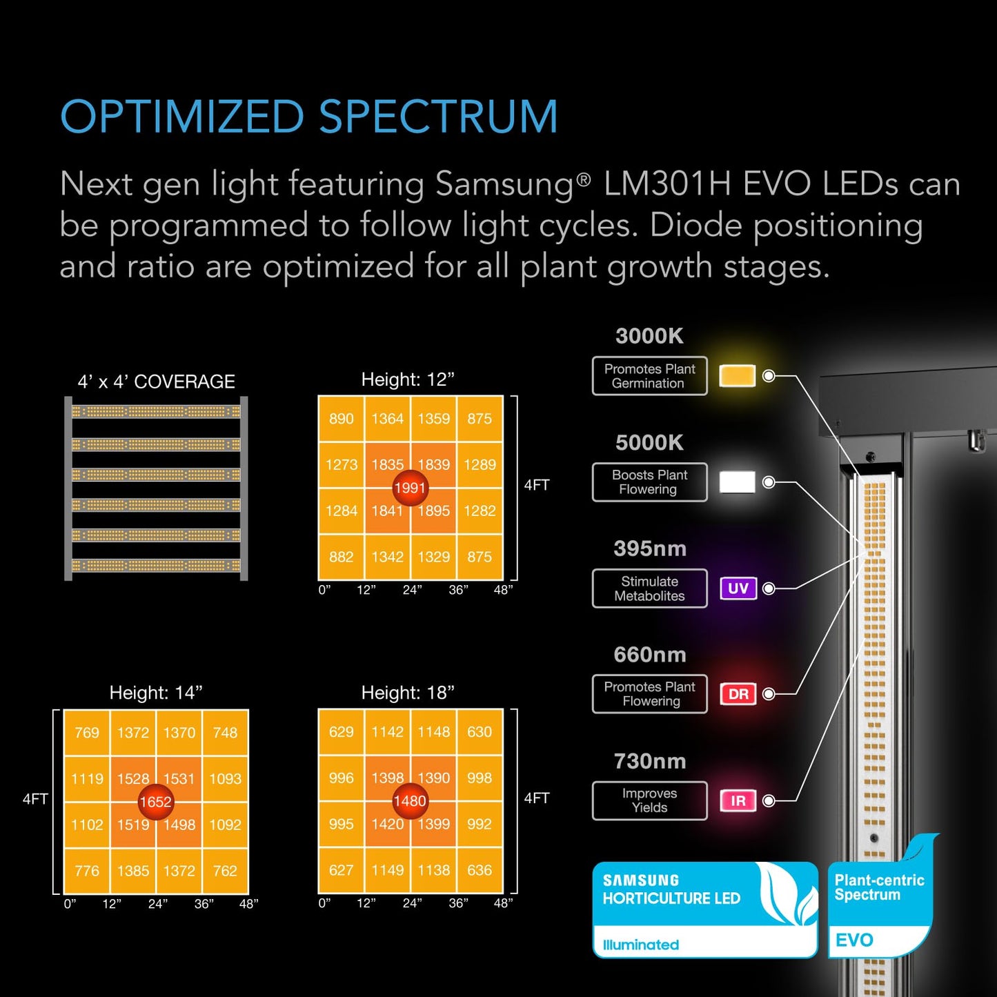 AC Infinity Advance Grow System Compact 2x2, 1-Plant Kit, WiFi-Integrated Grow Tent Kit, Automate Ventilation, Circulation, Schedule Full Spectrum LM301H LED Grow Light, 2000D Mylar Tent