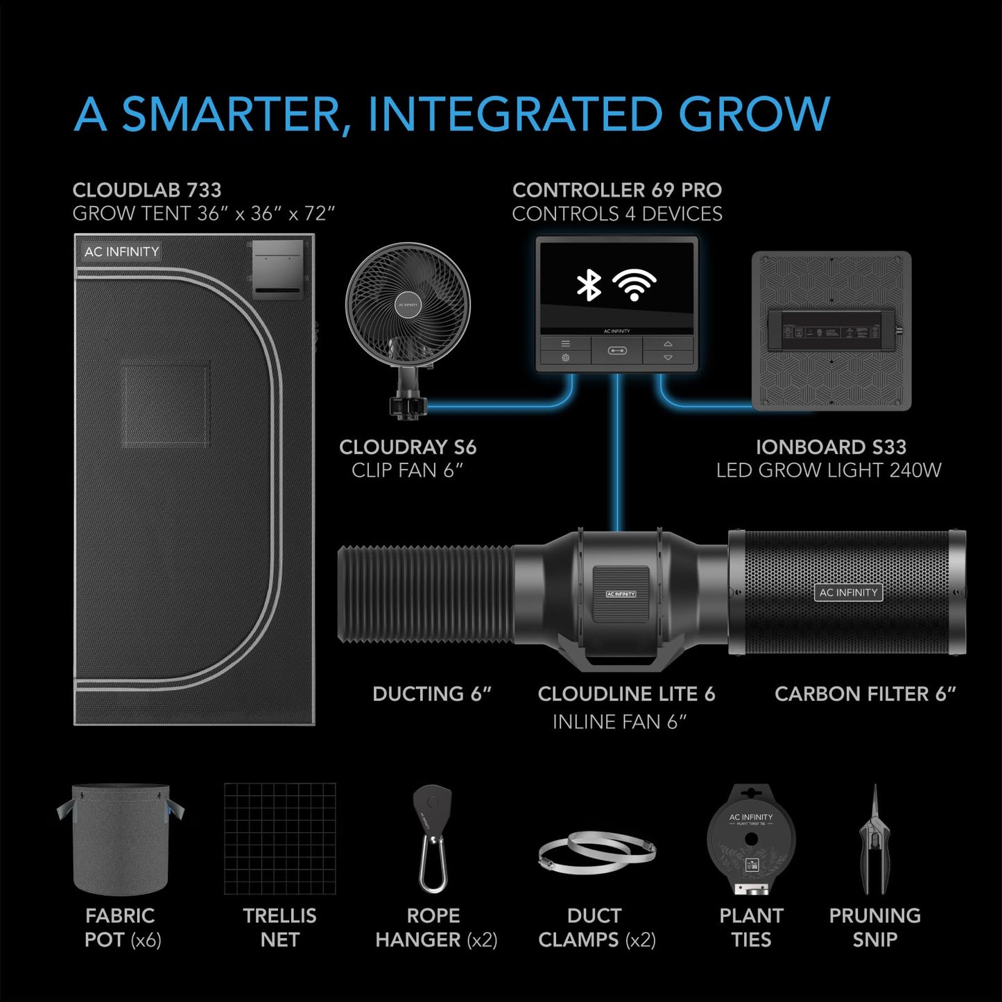 AC Infinity Advance Grow System Compact 2x2, 1-Plant Kit, WiFi-Integrated Grow Tent Kit, Automate Ventilation, Circulation, Schedule Full Spectrum LM301H LED Grow Light, 2000D Mylar Tent