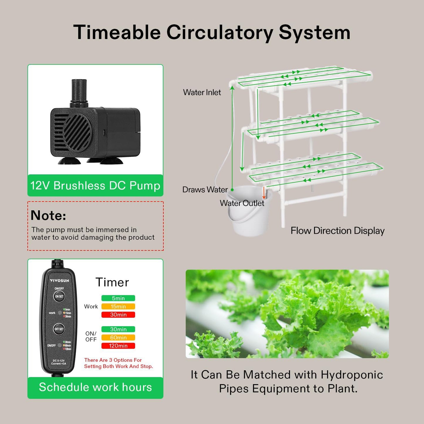 VIVOSUN Hydroponics Growing System 108 Plant Sites, 3 Layers 12 Food-Grade PVC-U Pipes Gardening System Grow Kit with Water Pump Timer, Nest Basket and Sponge for Leafy Vegetables