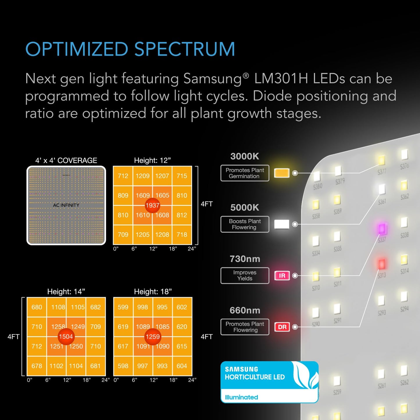 AC Infinity Advance Grow System Compact 2x2, 1-Plant Kit, WiFi-Integrated Grow Tent Kit, Automate Ventilation, Circulation, Schedule Full Spectrum LM301H LED Grow Light, 2000D Mylar Tent