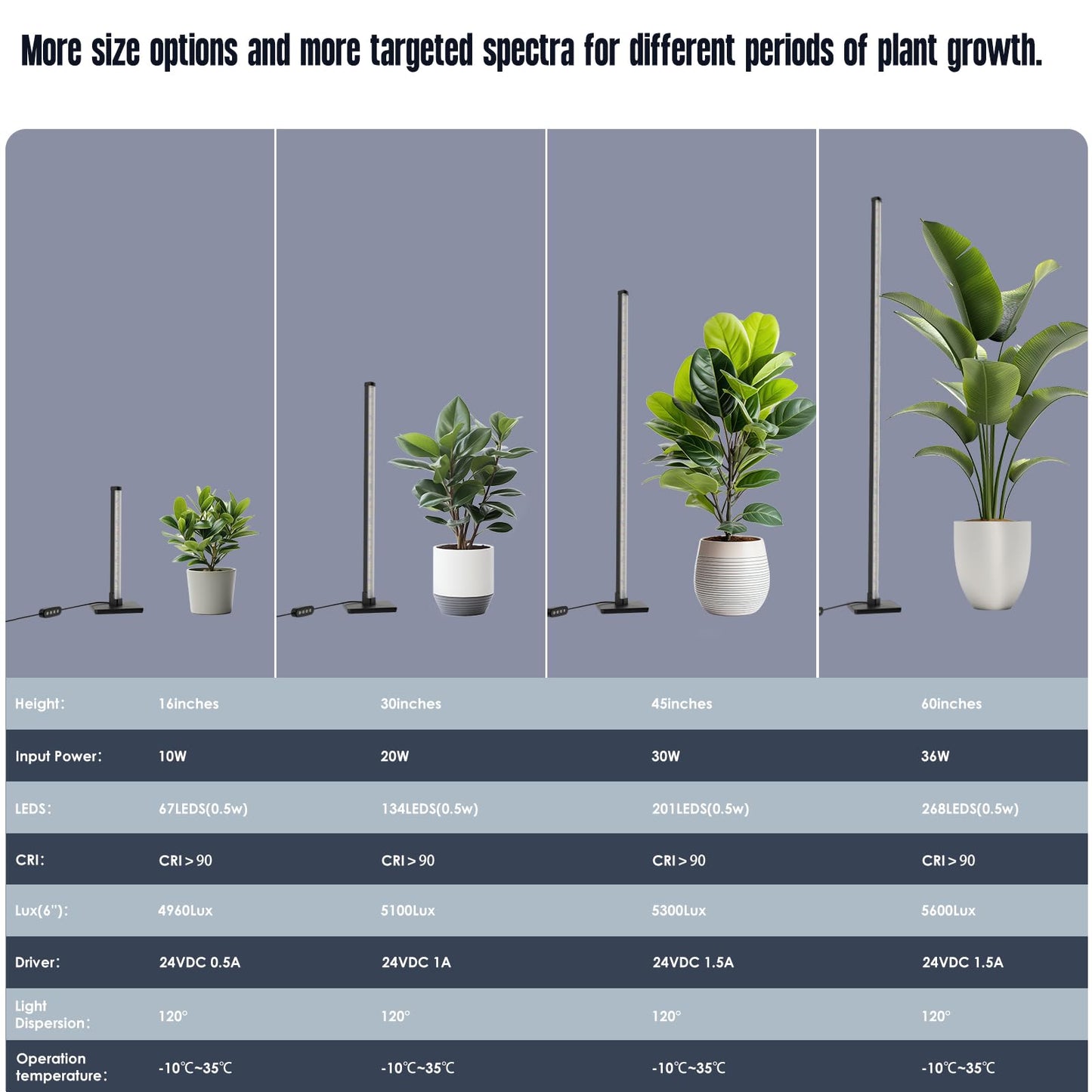 Standing Grow Light for Indoor Plants,60in Full Spectrum Vertical Plant Light,3 Light Modes,Auto-Timer,6-Level Dimmable,Suitable for Wide Area Coverage in Indoor Plants (4-Section)