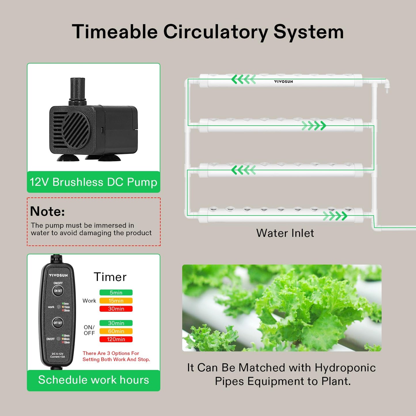 VIVOSUN Hydroponics Growing System 108 Plant Sites, 3 Layers 12 Food-Grade PVC-U Pipes Gardening System Grow Kit with Water Pump Timer, Nest Basket and Sponge for Leafy Vegetables