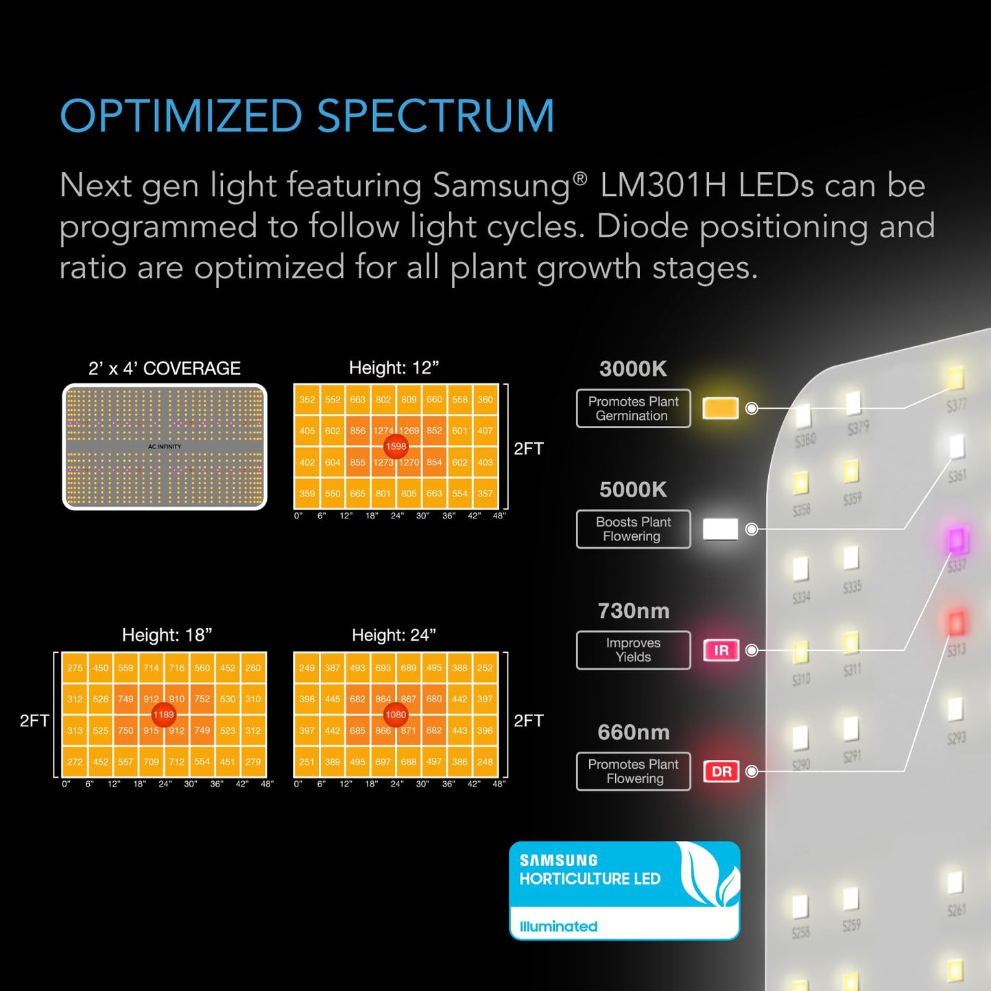 AC Infinity Advance Grow System Compact 2x2, 1-Plant Kit, WiFi-Integrated Grow Tent Kit, Automate Ventilation, Circulation, Schedule Full Spectrum LM301H LED Grow Light, 2000D Mylar Tent