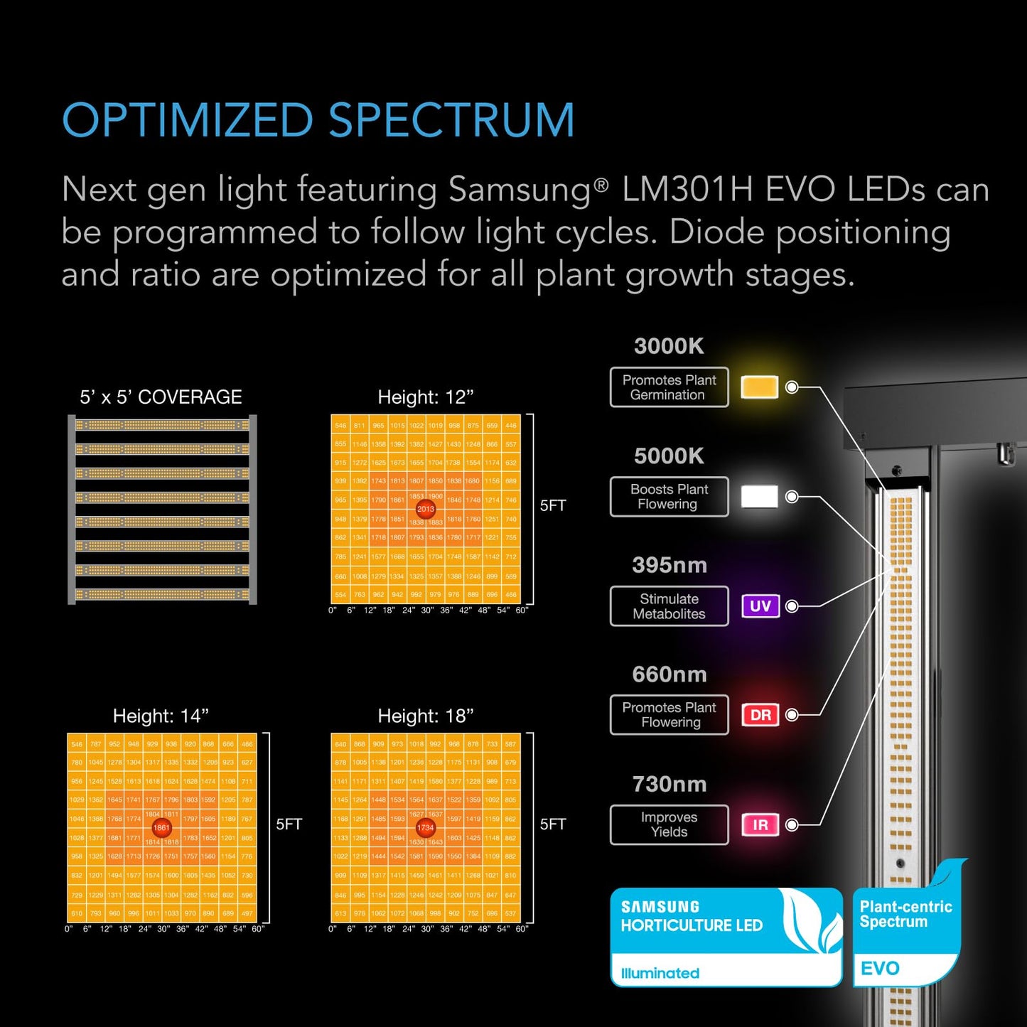 AC Infinity Advance Grow System Compact 2x2, 1-Plant Kit, WiFi-Integrated Grow Tent Kit, Automate Ventilation, Circulation, Schedule Full Spectrum LM301H LED Grow Light, 2000D Mylar Tent