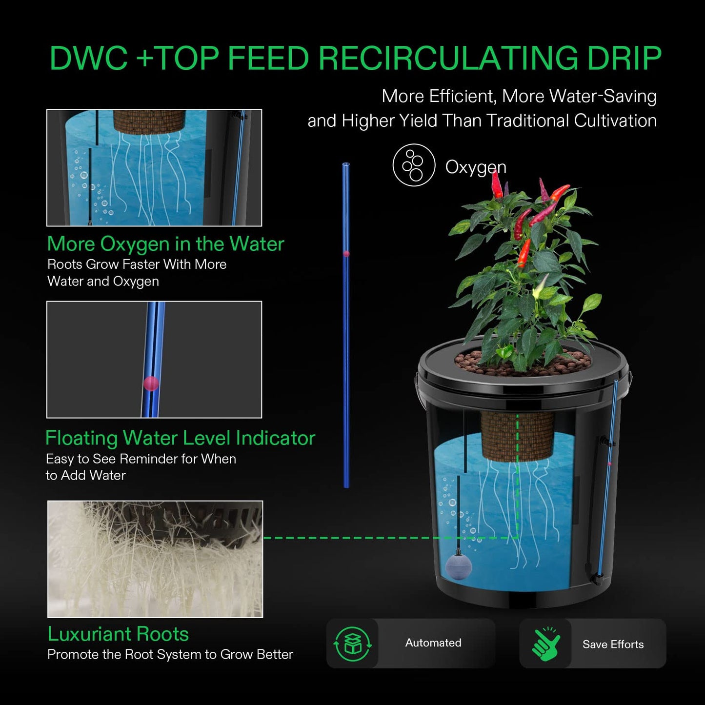 VIVOSUN DWC Hydroponics Grow System with Top Drip Kit, 5-Gallon Deep Water Culture, Recirculating Drip Garden System with Multi-Purpose Air Hose, Air Pump, and Air Stone (4 Buckets + Top Drip Kit)