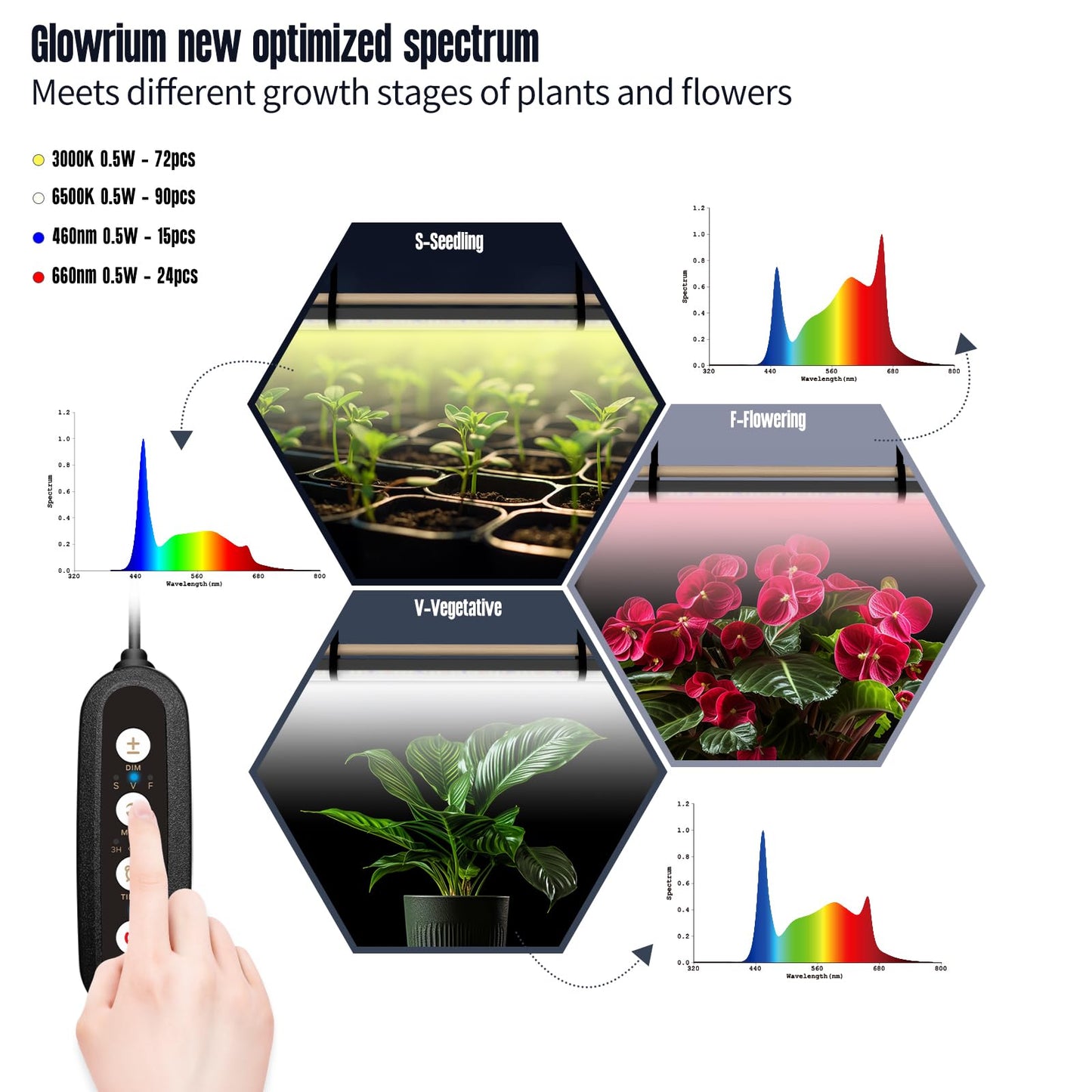 Standing Grow Light for Indoor Plants,60in Full Spectrum Vertical Plant Light,3 Light Modes,Auto-Timer,6-Level Dimmable,Suitable for Wide Area Coverage in Indoor Plants (4-Section)