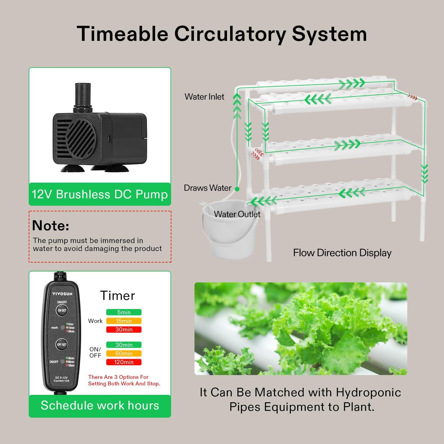 VIVOSUN Hydroponics Growing System 108 Plant Sites, 3 Layers 12 Food-Grade PVC-U Pipes Gardening System Grow Kit with Water Pump Timer, Nest Basket and Sponge for Leafy Vegetables