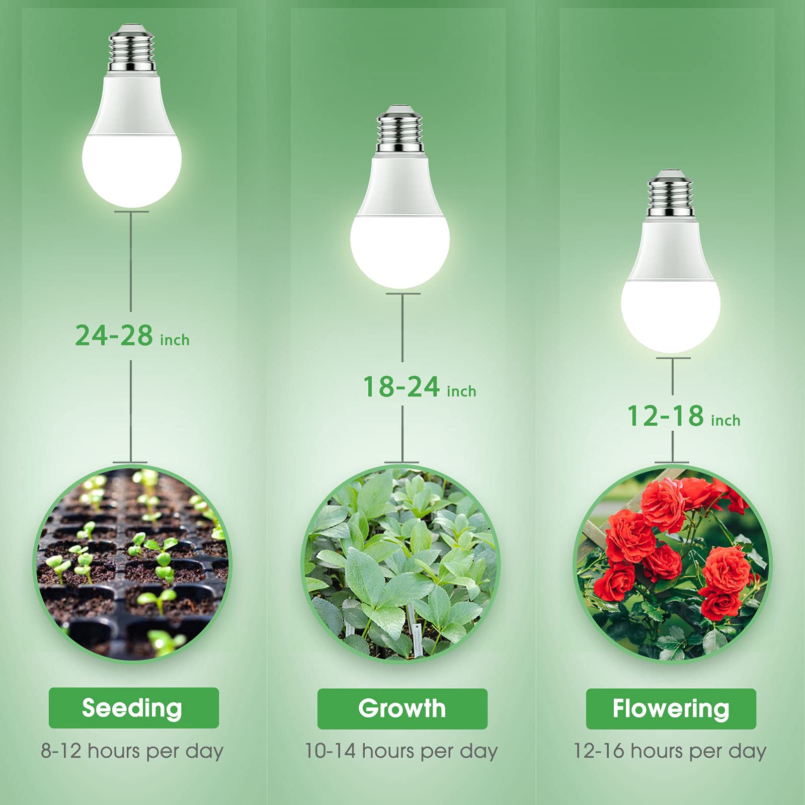 do grow light bulbs work Grow Light Bulbs, Briignite LED Grow Light Bulb A19 Bulb, Full Spectru – ShopQuinton
