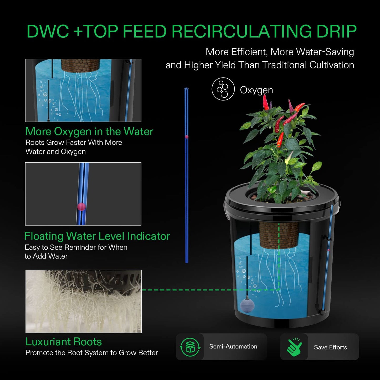 VIVOSUN DWC Hydroponics Grow System with Top Drip Kit, 5-Gallon Deep Water Culture, Recirculating Drip Garden System with Multi-Purpose Air Hose, Air Pump, and Air Stone (4 Buckets + Top Drip Kit)